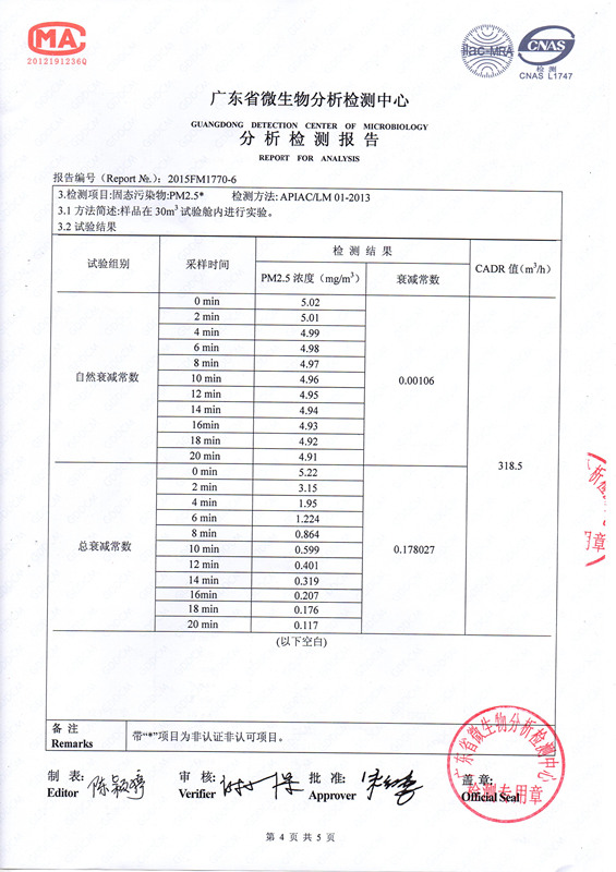 氮氧化物加剧华北雾霾,福万达空气净化系统去霾!