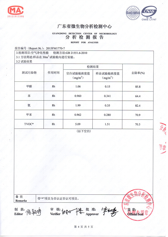 氮氧化物加剧华北雾霾,福万达空气净化系统去霾!